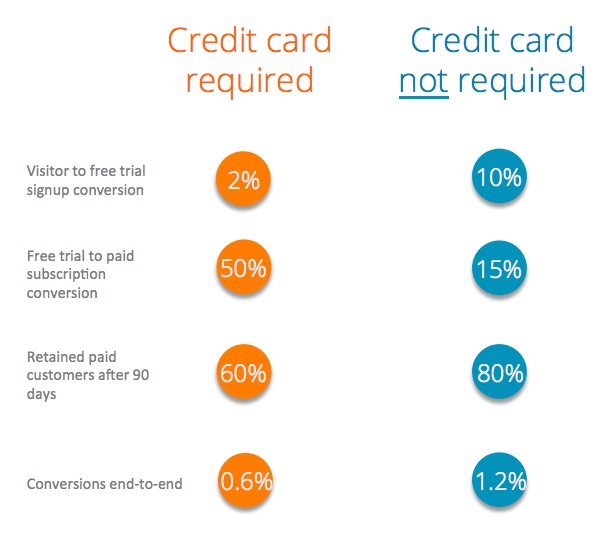 Credit Card Survey Results